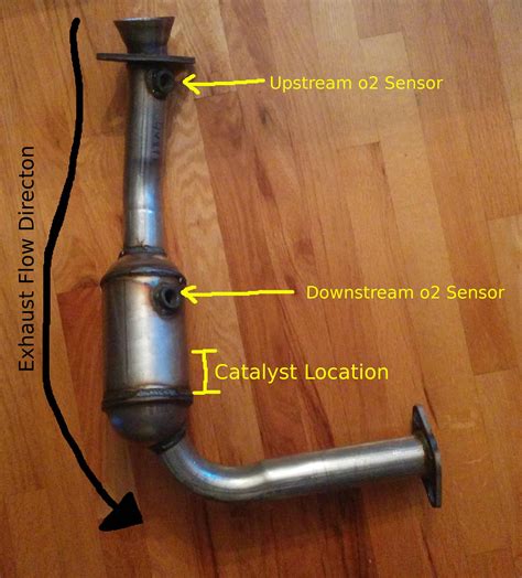 o2 oxygen sensor upstream|o2 sensor upstream vs downstream.